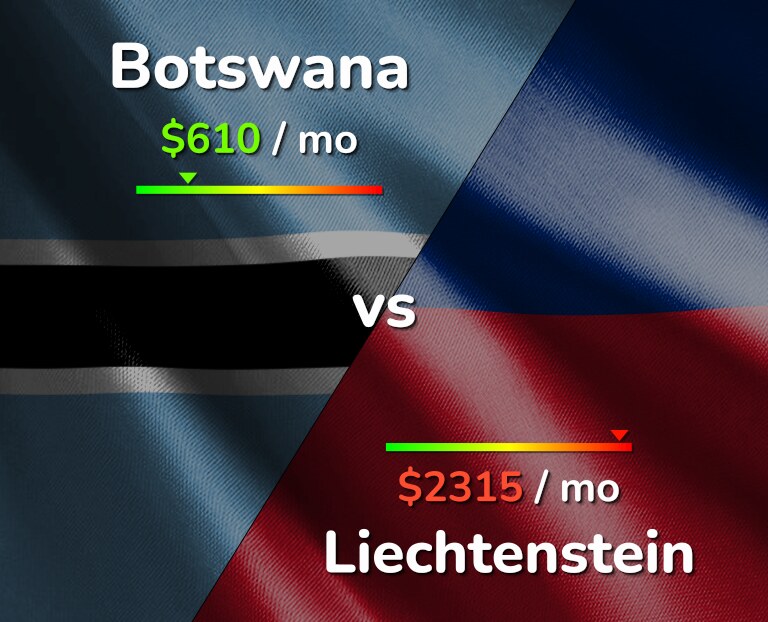 Cost of living in Botswana vs Liechtenstein infographic