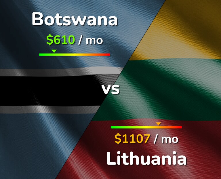 Cost of living in Botswana vs Lithuania infographic