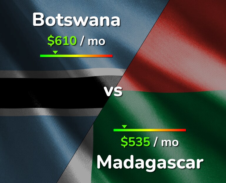 Cost of living in Botswana vs Madagascar infographic