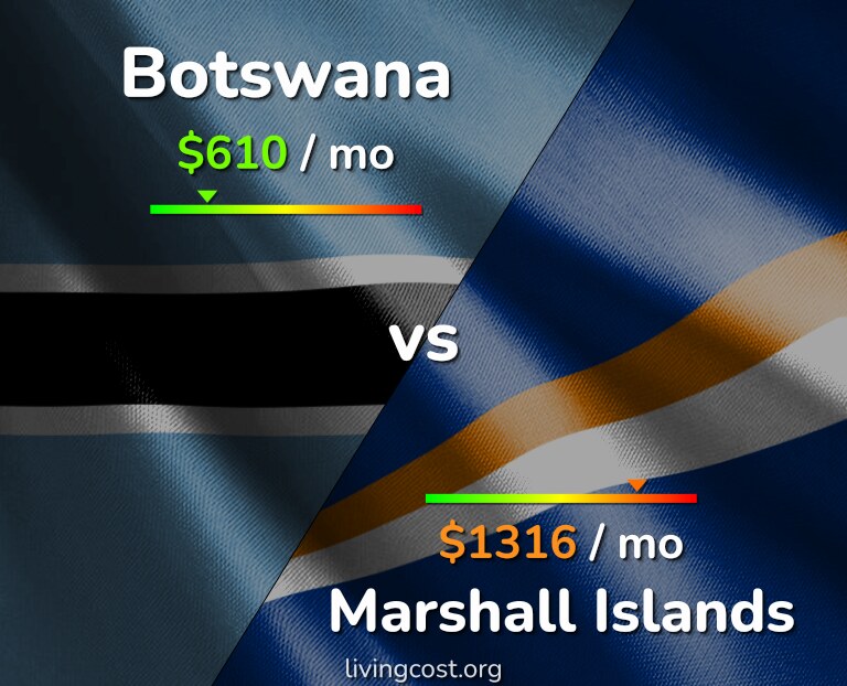 Cost of living in Botswana vs Marshall Islands infographic