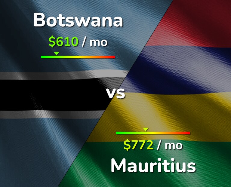 Cost of living in Botswana vs Mauritius infographic