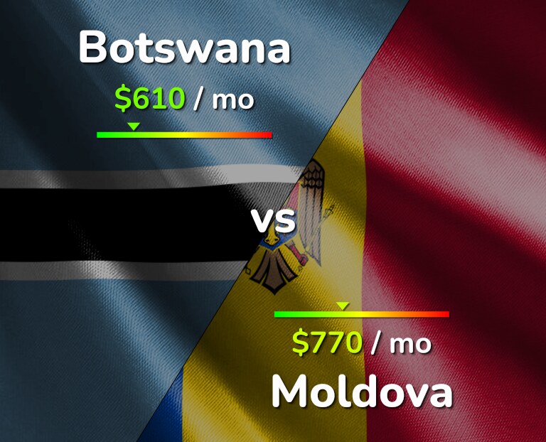 Cost of living in Botswana vs Moldova infographic