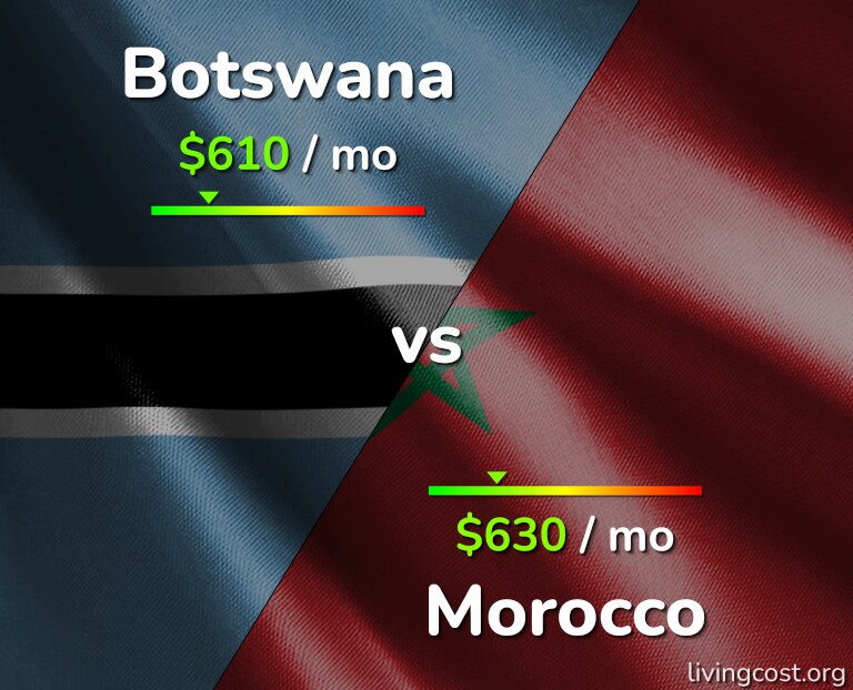 Cost of living in Botswana vs Morocco infographic