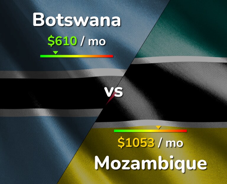 Cost of living in Botswana vs Mozambique infographic