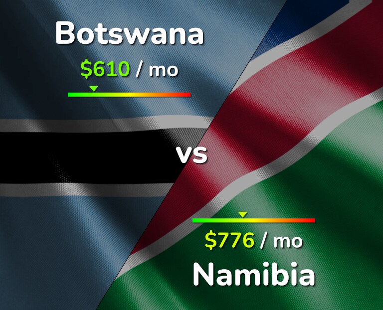 Cost of living in Botswana vs Namibia infographic