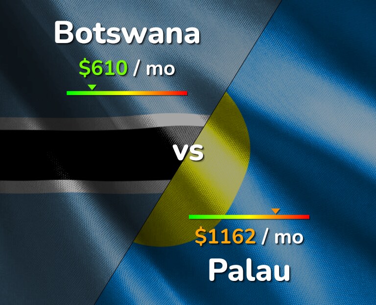 Cost of living in Botswana vs Palau infographic