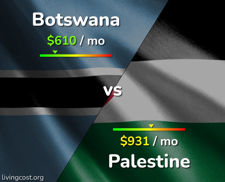 Cost of living in Botswana vs Palestine infographic