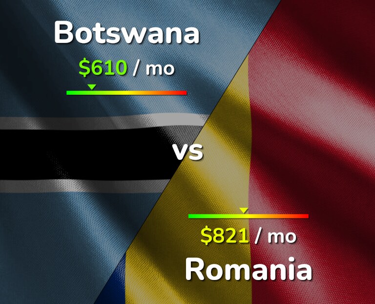 Cost of living in Botswana vs Romania infographic