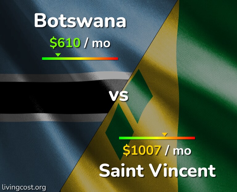 Cost of living in Botswana vs Saint Vincent infographic