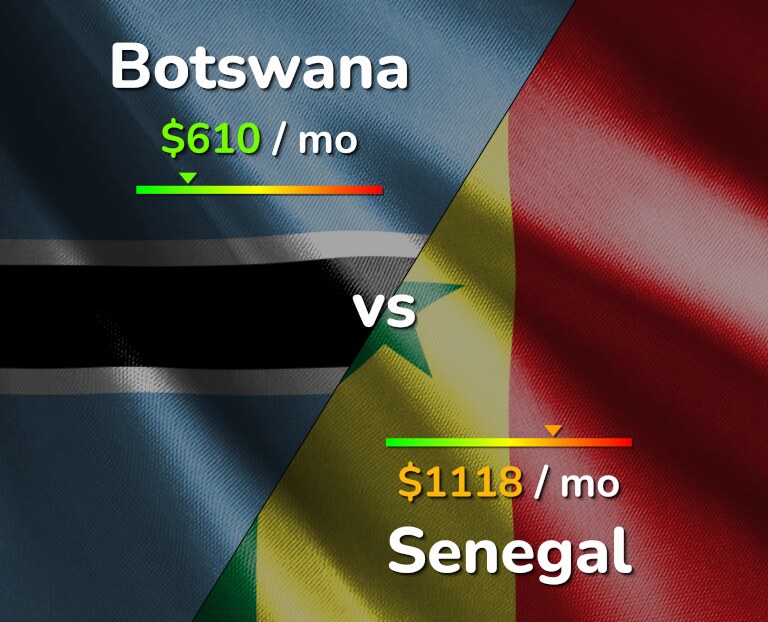 Cost of living in Botswana vs Senegal infographic