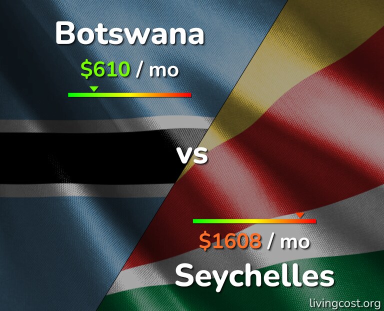 Cost of living in Botswana vs Seychelles infographic