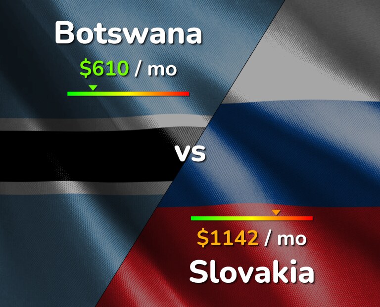 Cost of living in Botswana vs Slovakia infographic