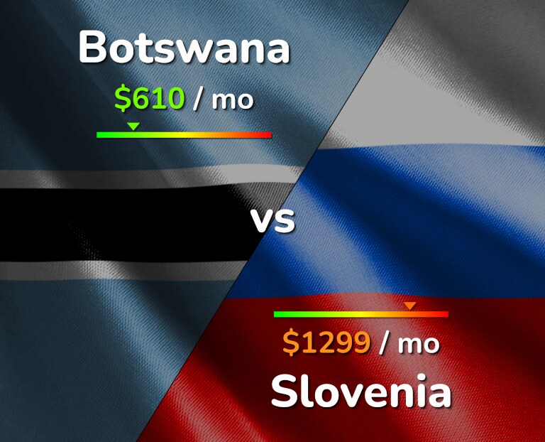 Cost of living in Botswana vs Slovenia infographic