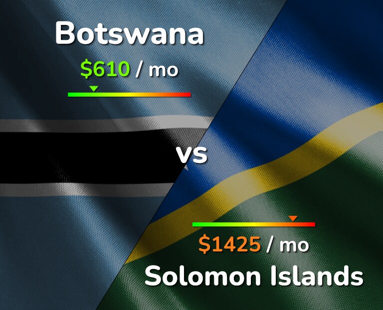 Cost of living in Botswana vs Solomon Islands infographic