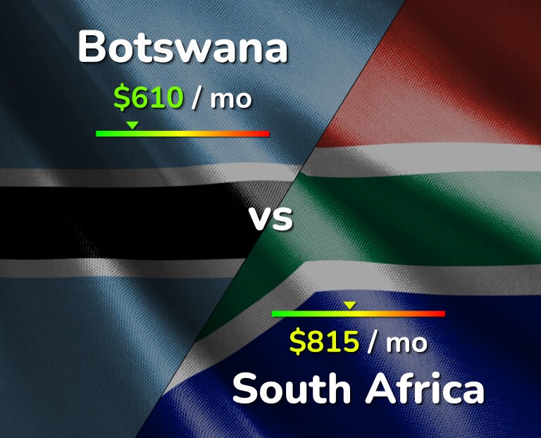 Cost of living in Botswana vs South Africa infographic