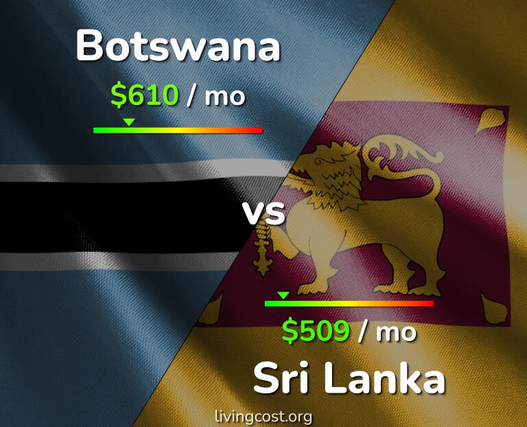 Cost of living in Botswana vs Sri Lanka infographic