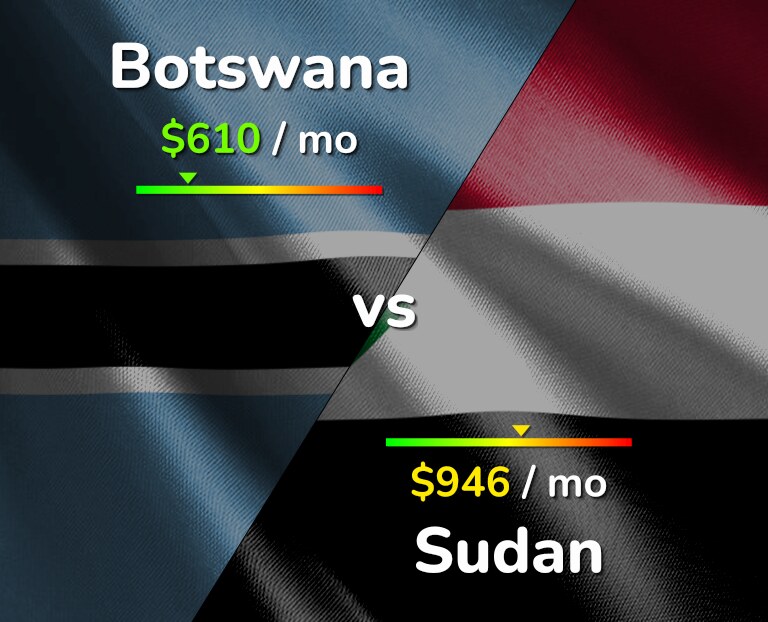 Cost of living in Botswana vs Sudan infographic
