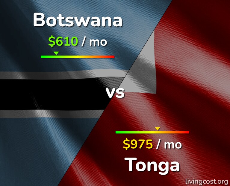 Cost of living in Botswana vs Tonga infographic