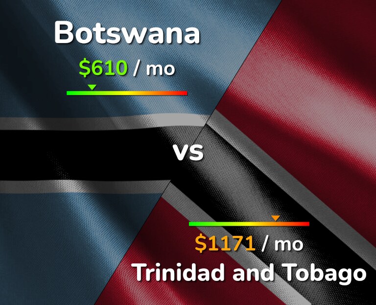 Cost of living in Botswana vs Trinidad and Tobago infographic
