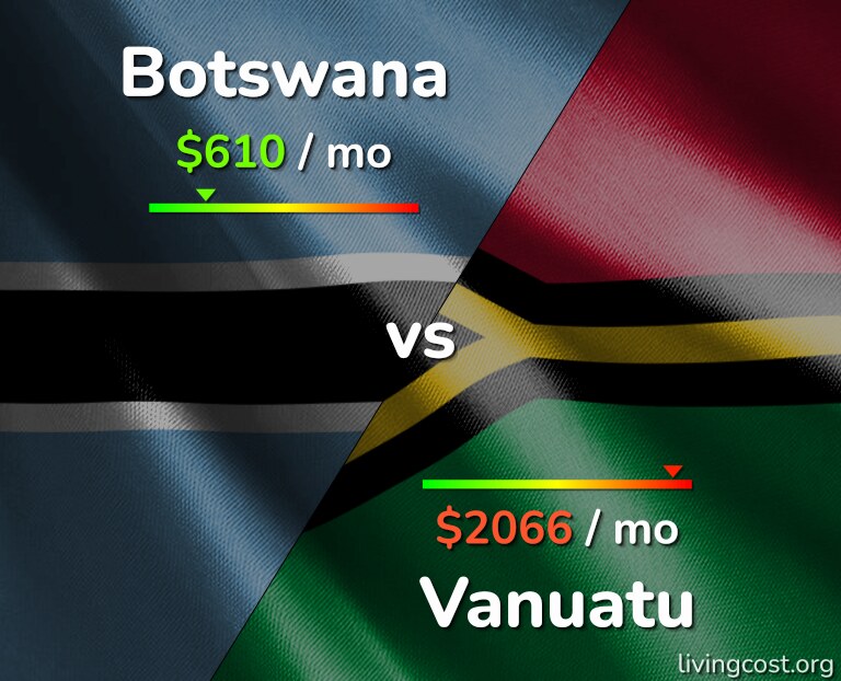 Cost of living in Botswana vs Vanuatu infographic