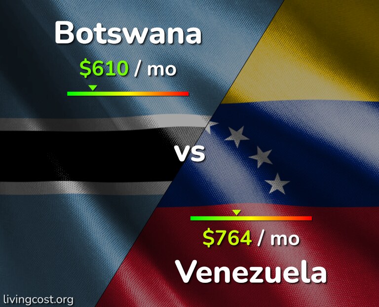 Cost of living in Botswana vs Venezuela infographic
