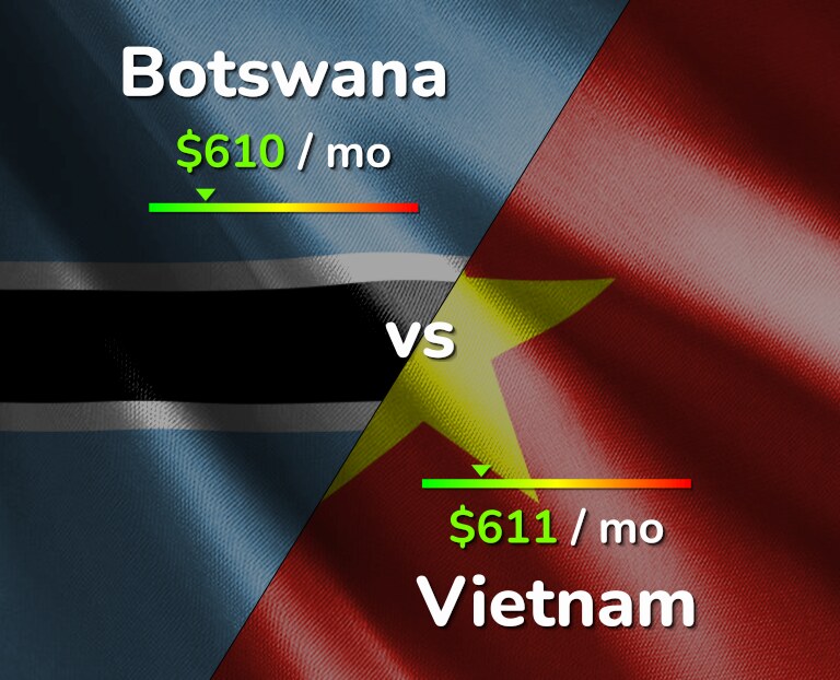 Cost of living in Botswana vs Vietnam infographic