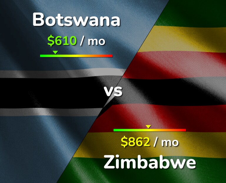Cost of living in Botswana vs Zimbabwe infographic