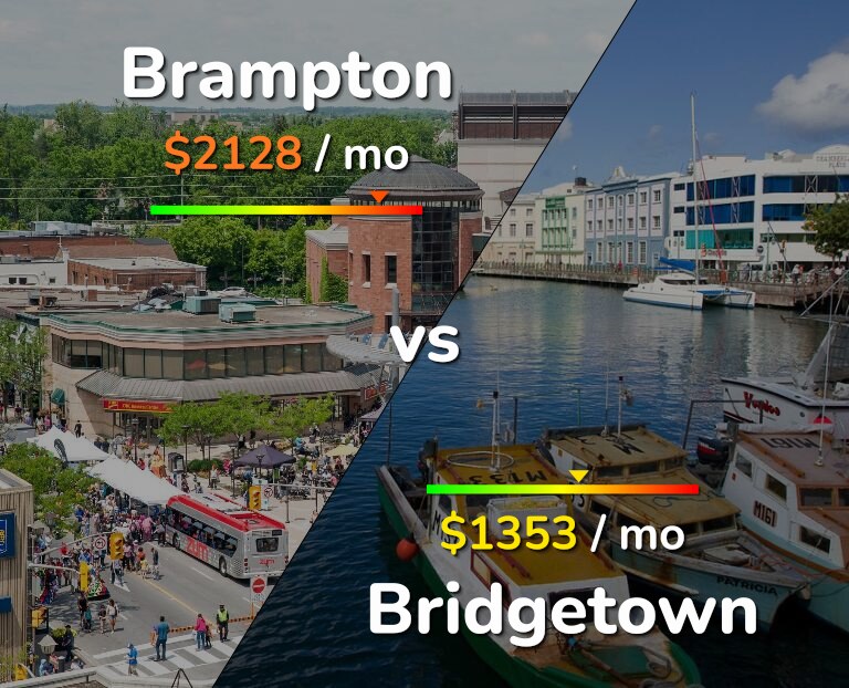 Cost of living in Brampton vs Bridgetown infographic