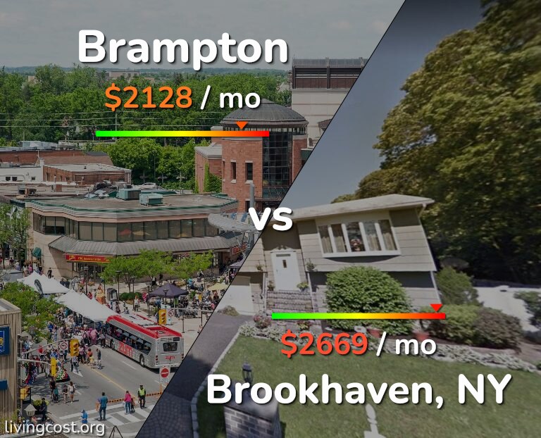 Cost of living in Brampton vs Brookhaven infographic