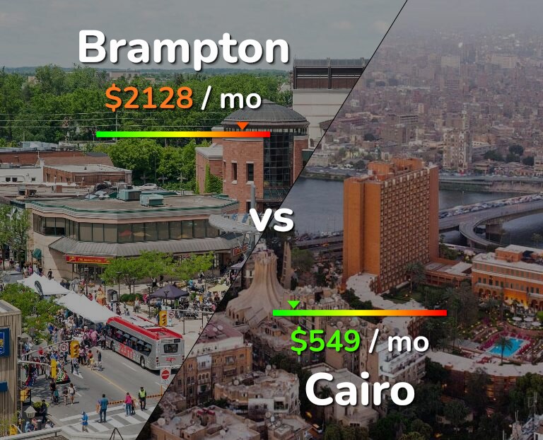 Cost of living in Brampton vs Cairo infographic