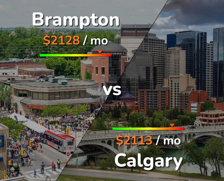 Cost of living in Brampton vs Calgary infographic