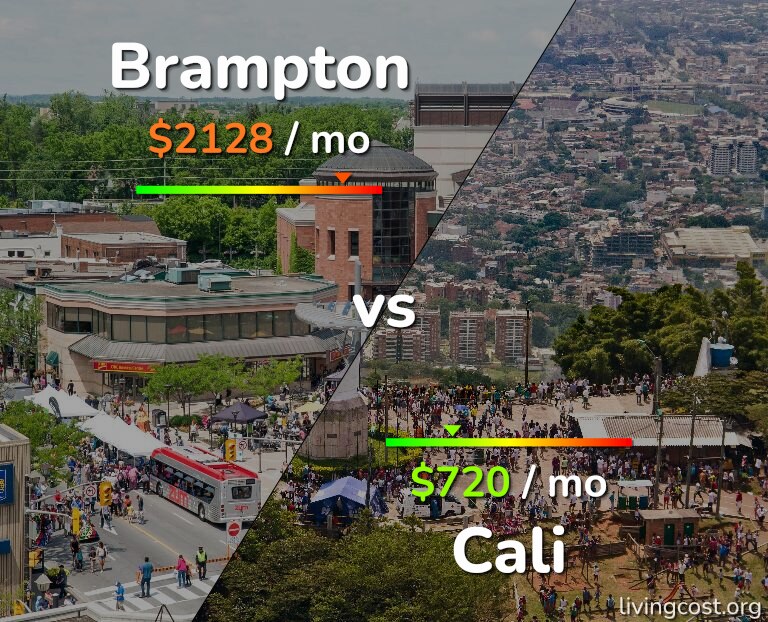 Cost of living in Brampton vs Cali infographic