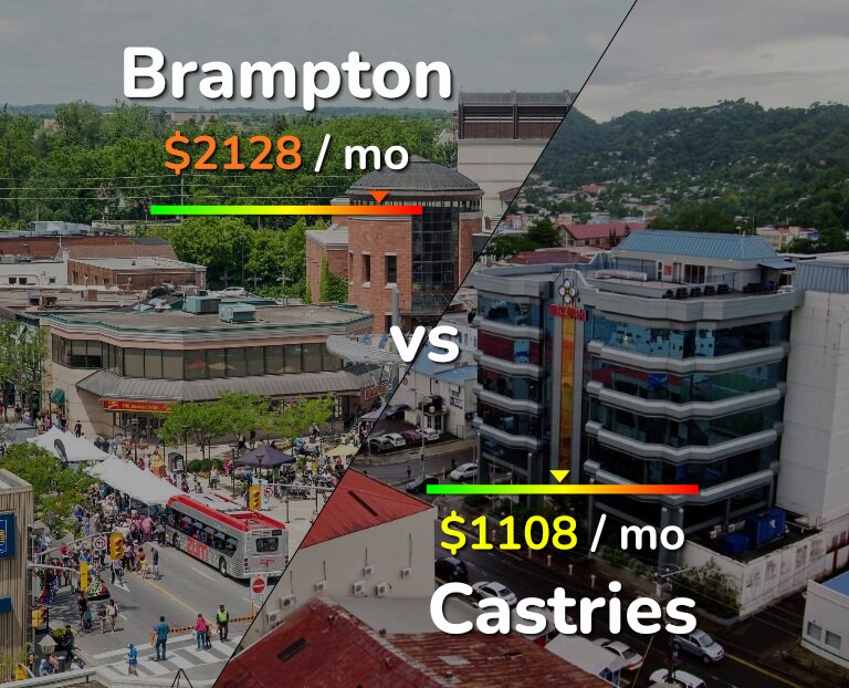 Cost of living in Brampton vs Castries infographic