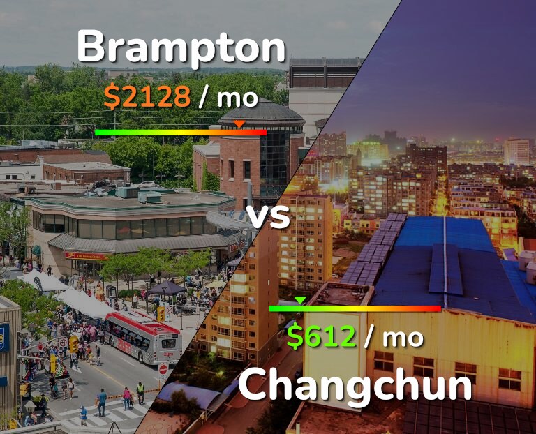 Cost of living in Brampton vs Changchun infographic