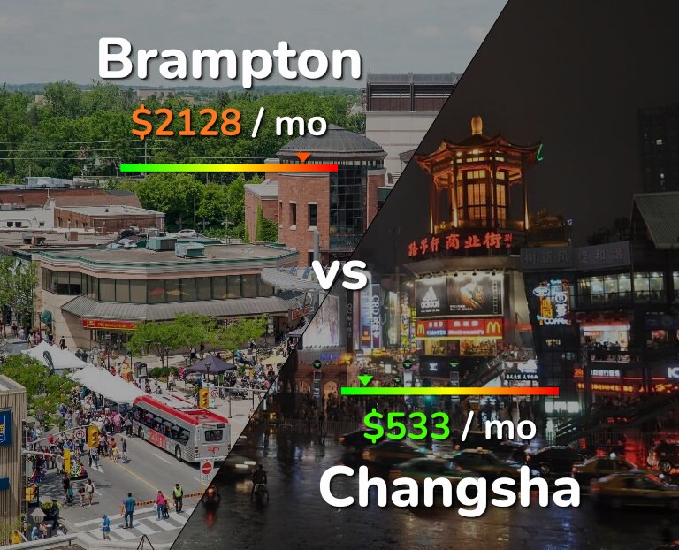 Cost of living in Brampton vs Changsha infographic