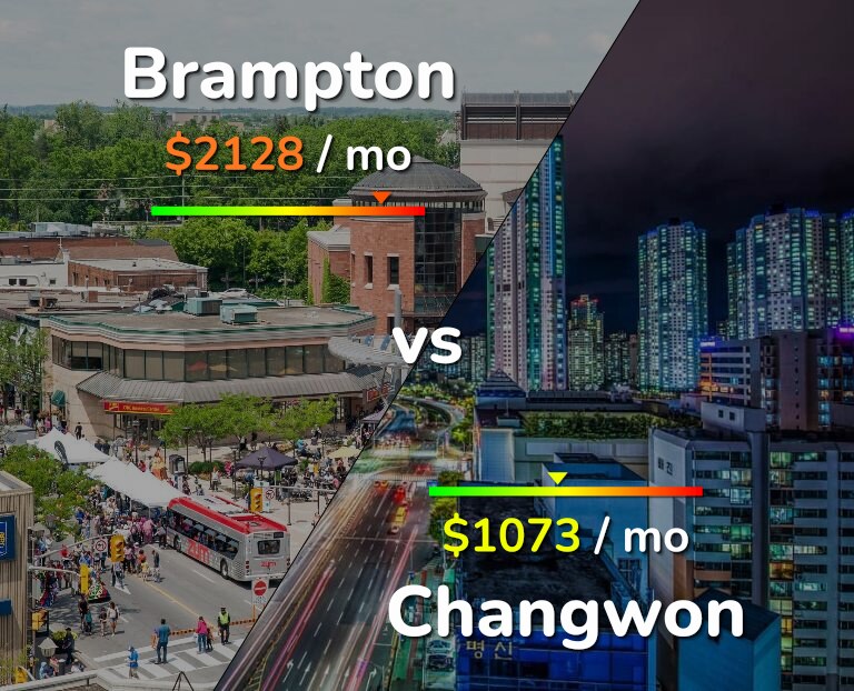 Cost of living in Brampton vs Changwon infographic