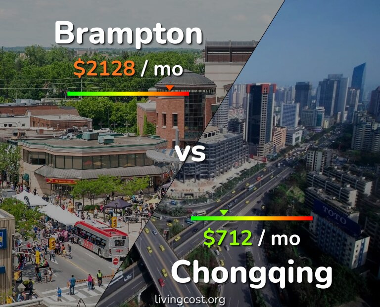 Cost of living in Brampton vs Chongqing infographic