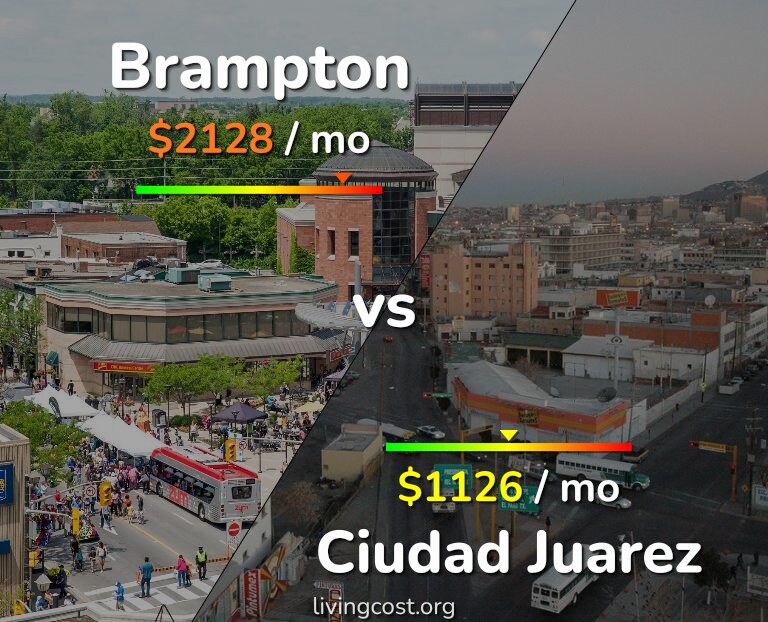 Cost of living in Brampton vs Ciudad Juarez infographic