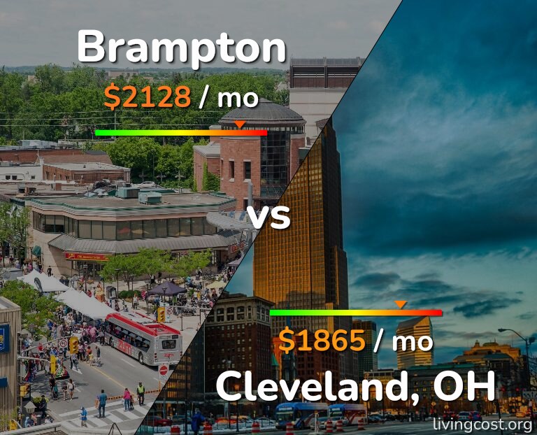 Cost of living in Brampton vs Cleveland infographic