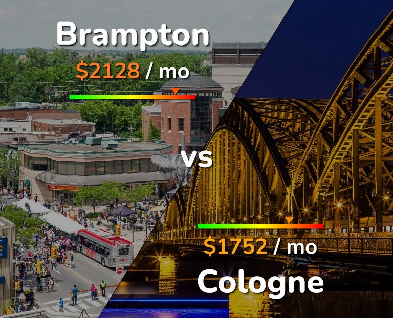 Cost of living in Brampton vs Cologne infographic