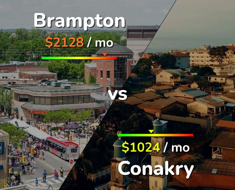 Cost of living in Brampton vs Conakry infographic
