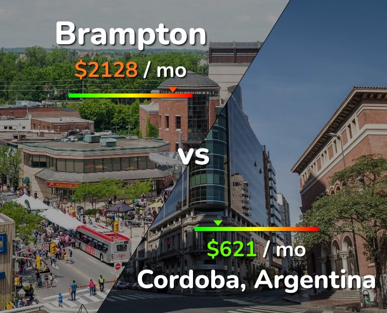 Cost of living in Brampton vs Cordoba infographic
