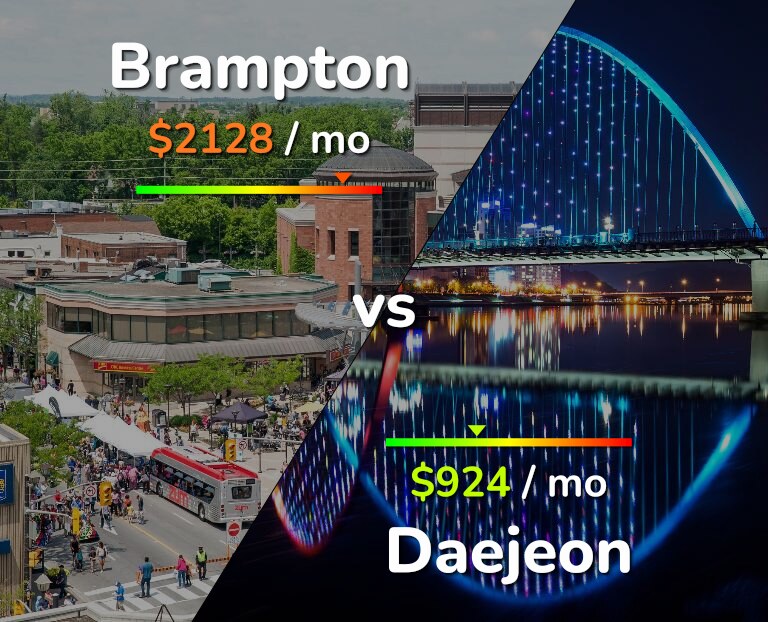 Cost of living in Brampton vs Daejeon infographic