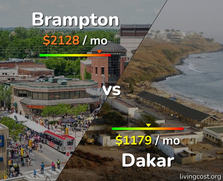 Cost of living in Brampton vs Dakar infographic