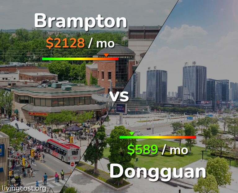 Cost of living in Brampton vs Dongguan infographic