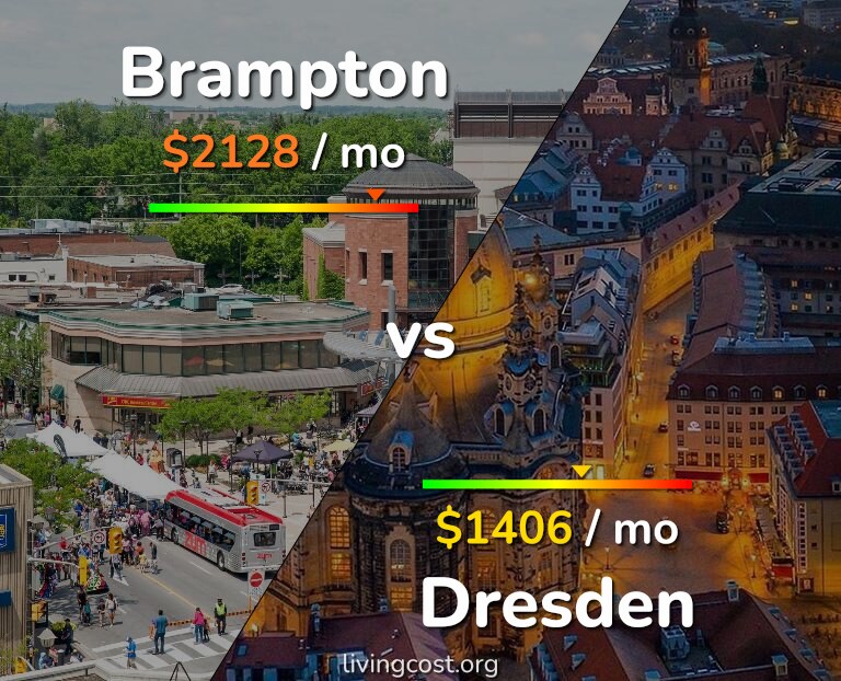 Cost of living in Brampton vs Dresden infographic