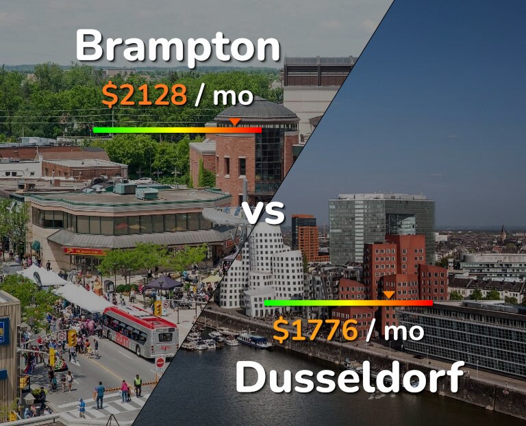 Cost of living in Brampton vs Dusseldorf infographic