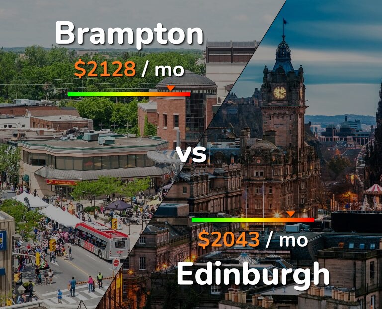 Cost of living in Brampton vs Edinburgh infographic