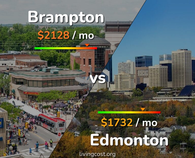 Cost of living in Brampton vs Edmonton infographic