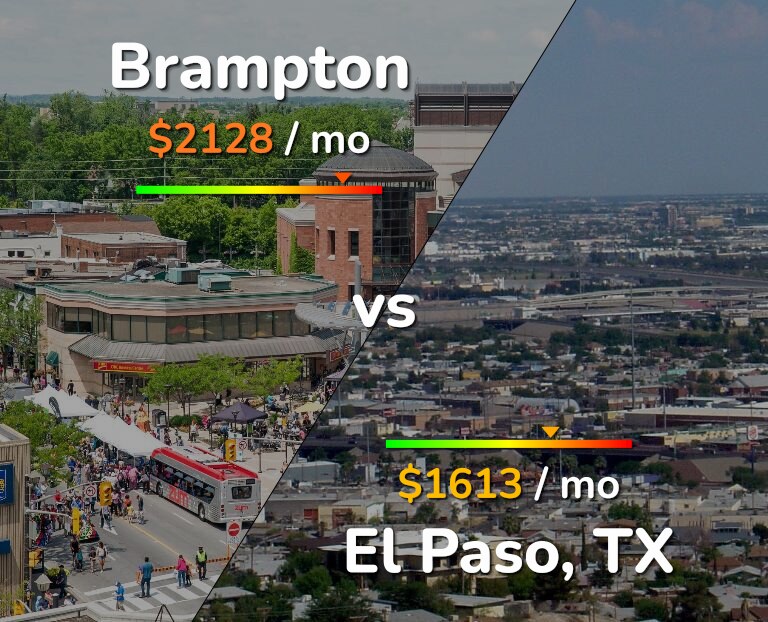 Cost of living in Brampton vs El Paso infographic